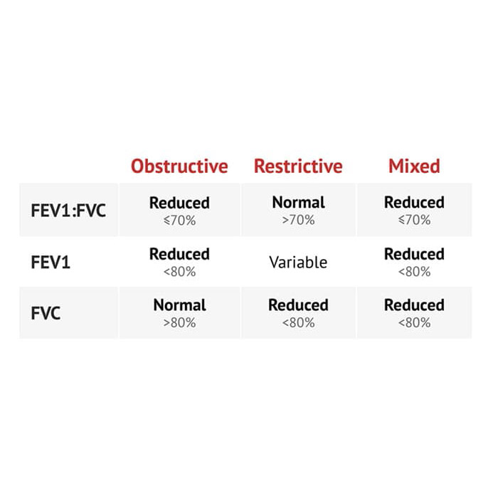 Lung Function Tests